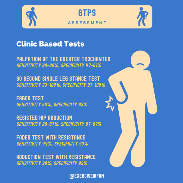 Greater Trochanteric Pain Syndrome Blog by MSK Playbook