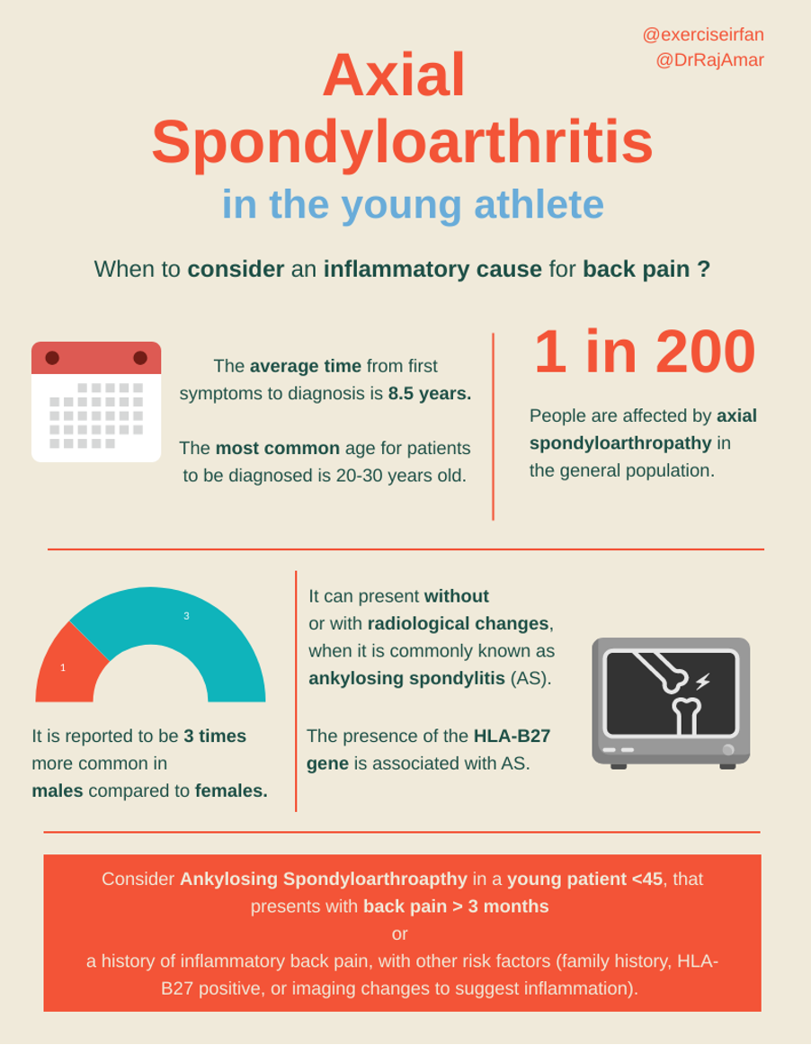 Back pain in the young athlete – Ankylosing spondylitis Blog by MSK Playbook