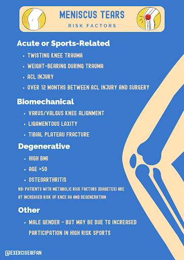 Meniscal Knee Injuries Blog by MSK Playbook