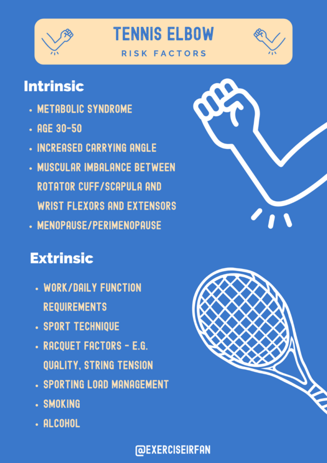 Tennis elbow  Blog by MSK Playbook