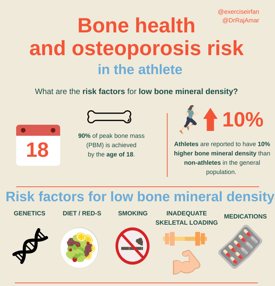 Bone stress injuries in the young athlete Blog by MSK Playbook
