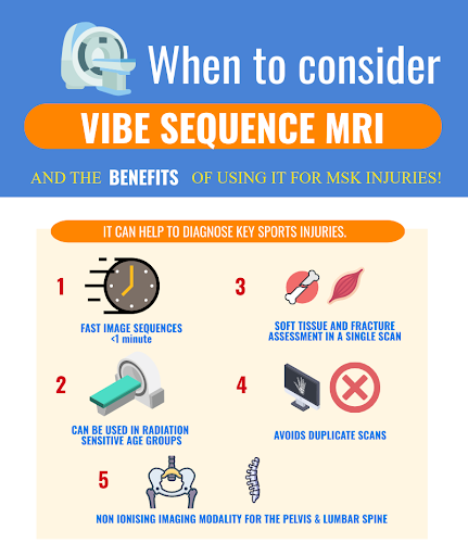 Imaging for Bone stress injuries  Blog by MSK Playbook