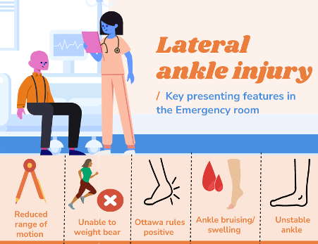 Lateral ankle injuries Blog by MSK Playbook